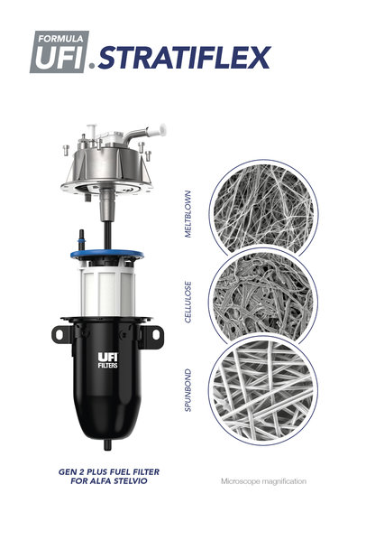FormulaUFI, the brand that embodies the secrets of UFI Filters filtration